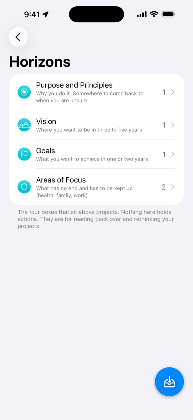 The four horizons above projects